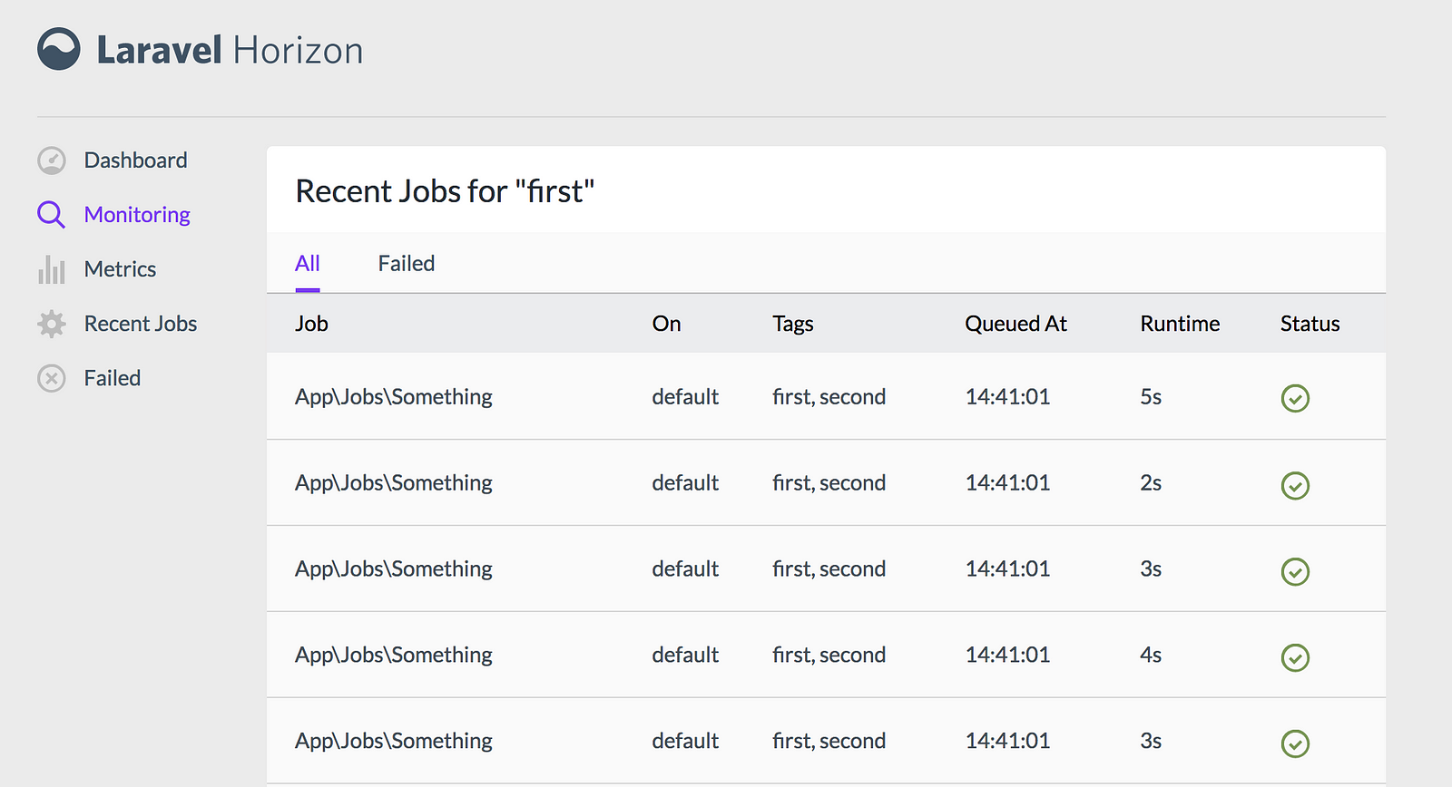 Horizon перевод. Laravel Horizon. Laravel Horizon monitoring.