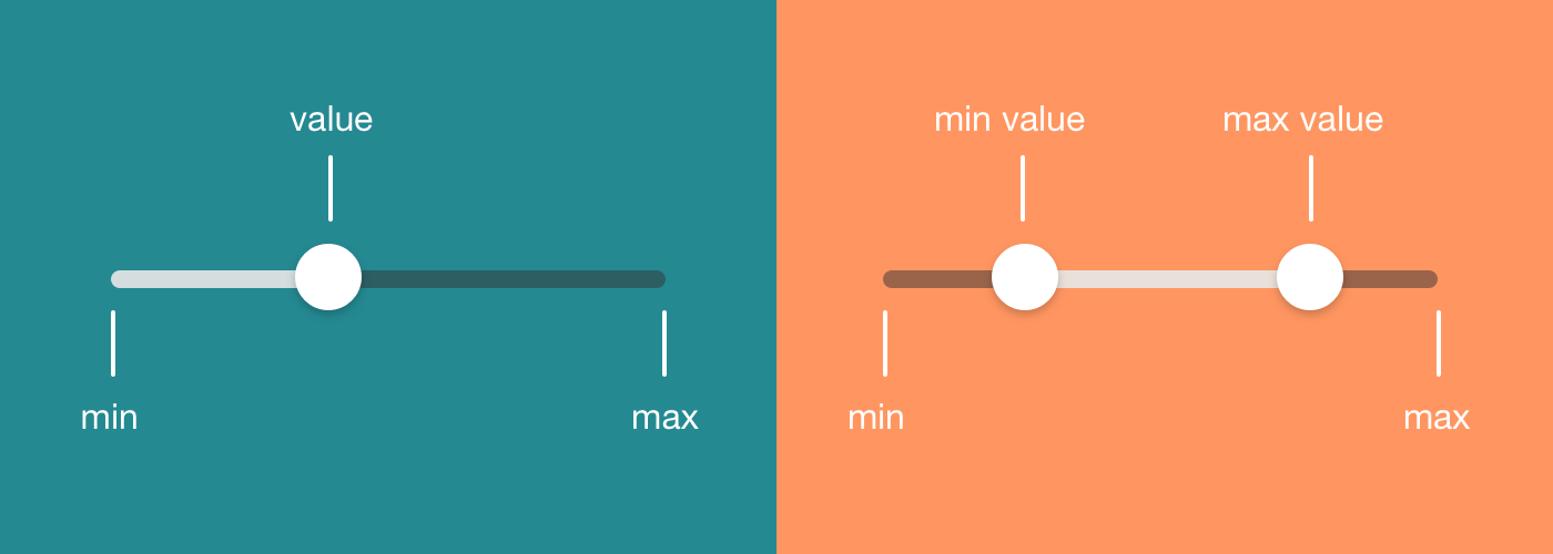 Min Max ползунок. Регулировка min Max. Иконка min Max. Value Slider.