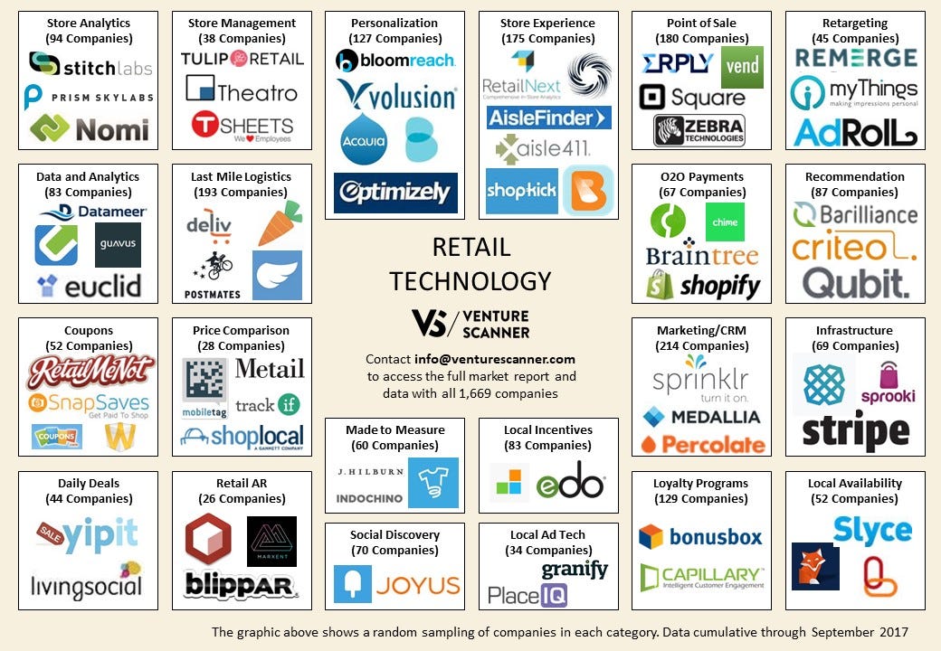 Store analytics. Retail Tech лого. Retail Tech. Retail Tech 2022 стенды. Granify.