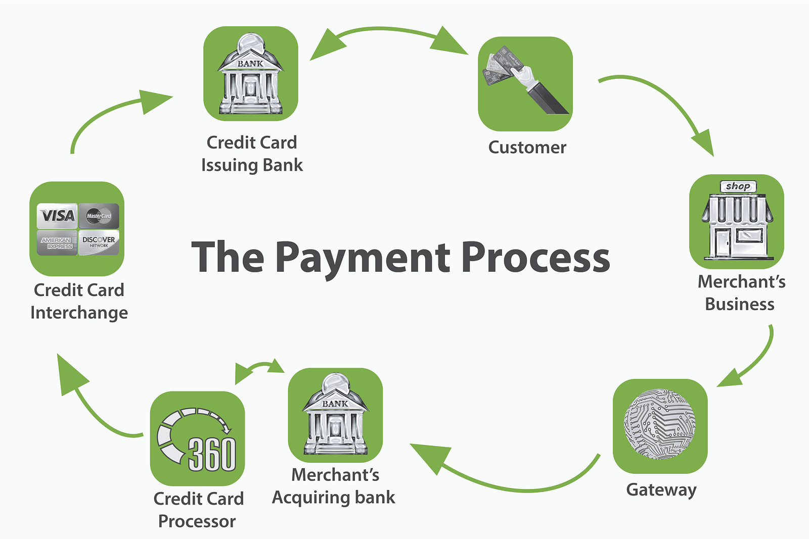 Steam processing payment фото 23