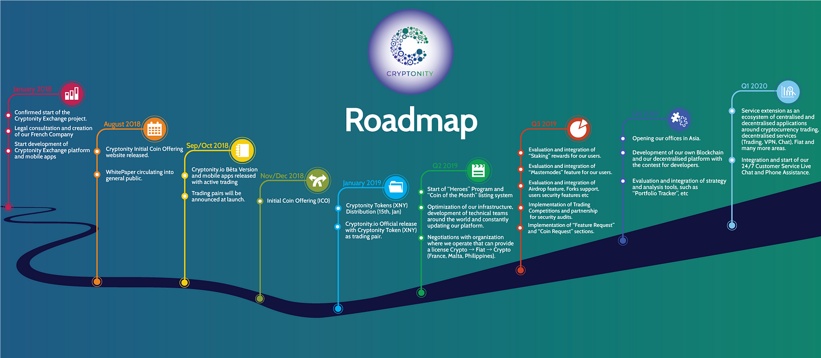 Показать дорожную карту. Дорожная карта (Roadmap) стартапа. Дорожная карта проекта Roadmap. Roadmap it проекта. Roadmap визуализация.