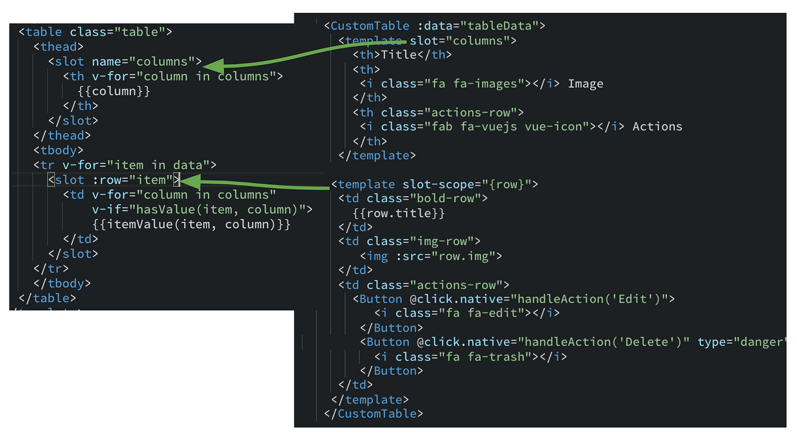 Resource js. Table Row Action 3 Swift.