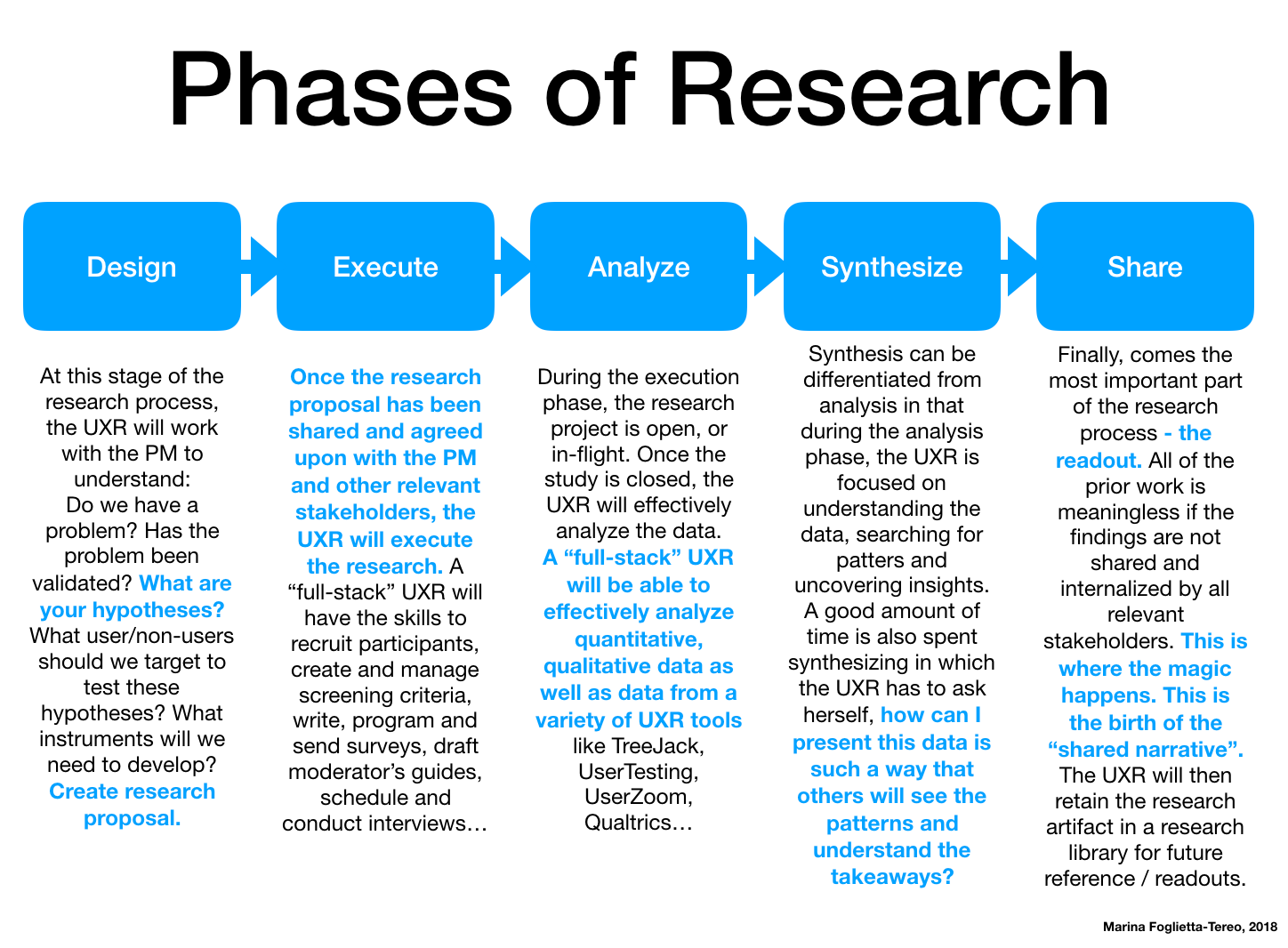 Stages of the research process paper