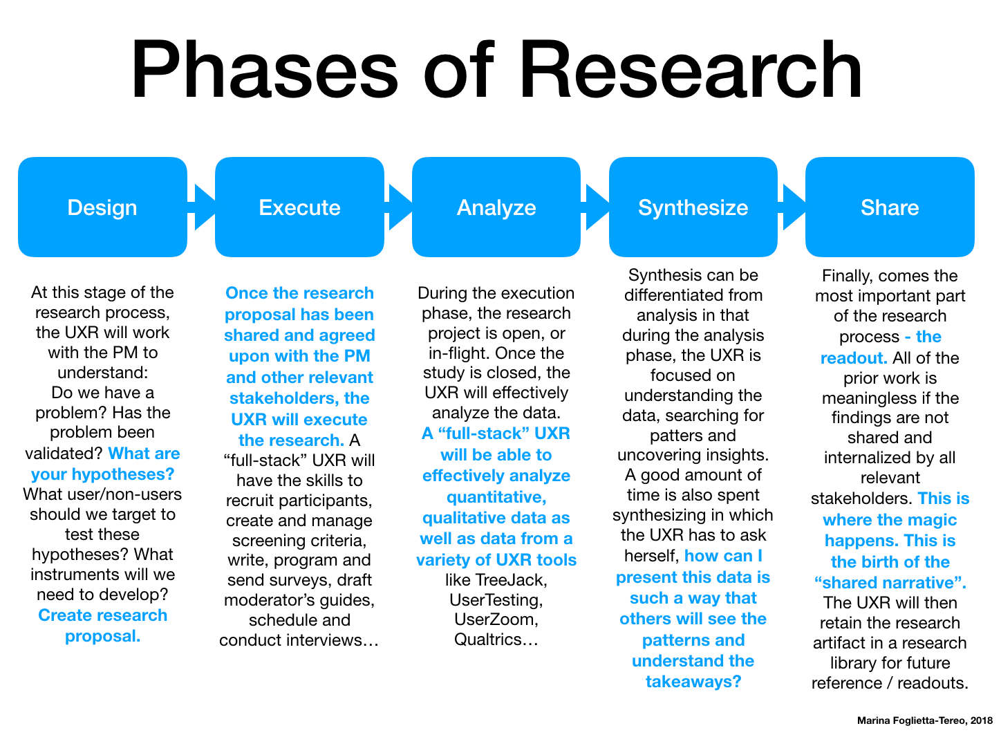 Analysis of research questions