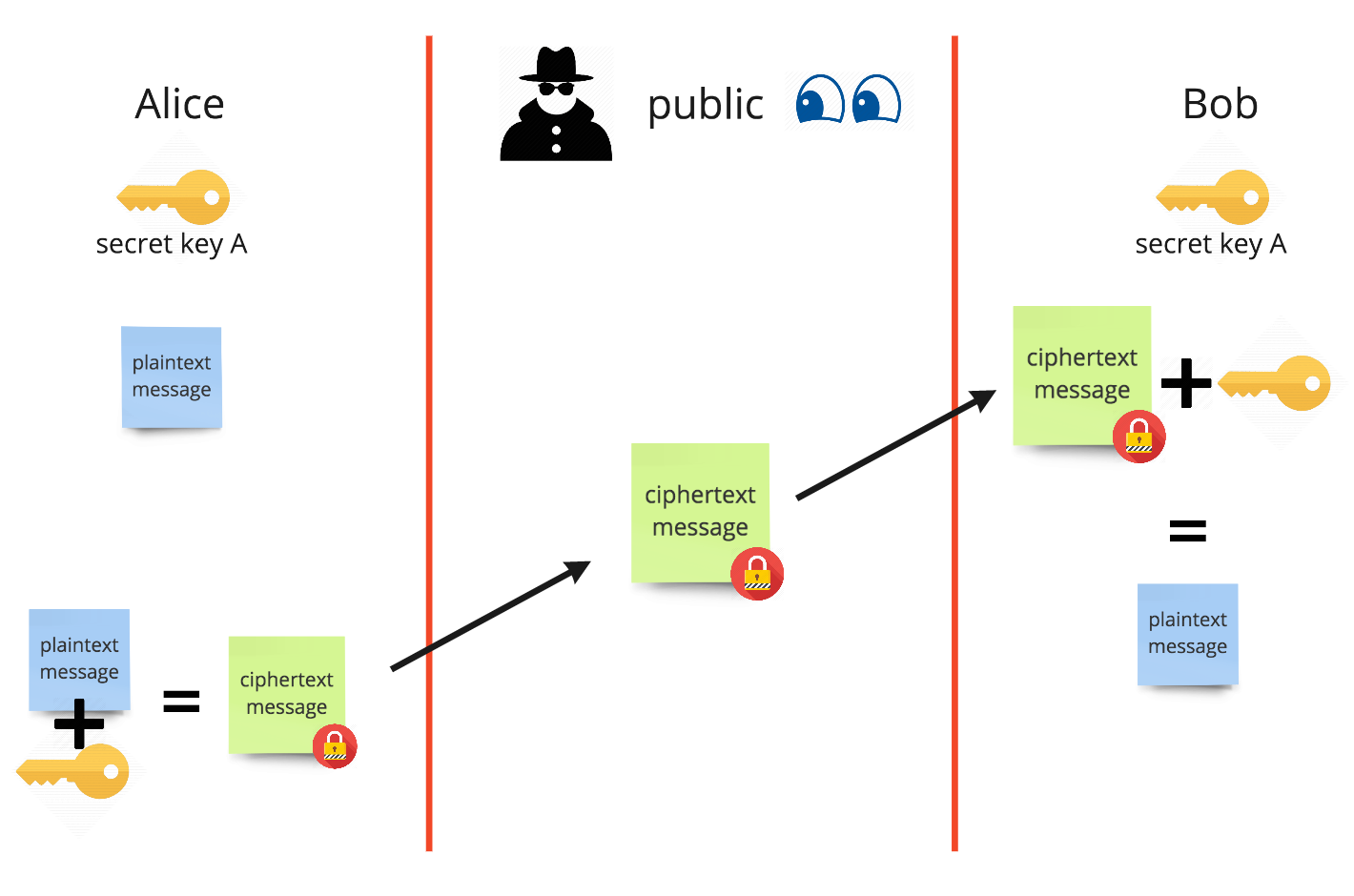 Encryption. Secret Key cryptography картинки. What is encryption. Secret password encryption результат. What is encryption, and how does it work?.