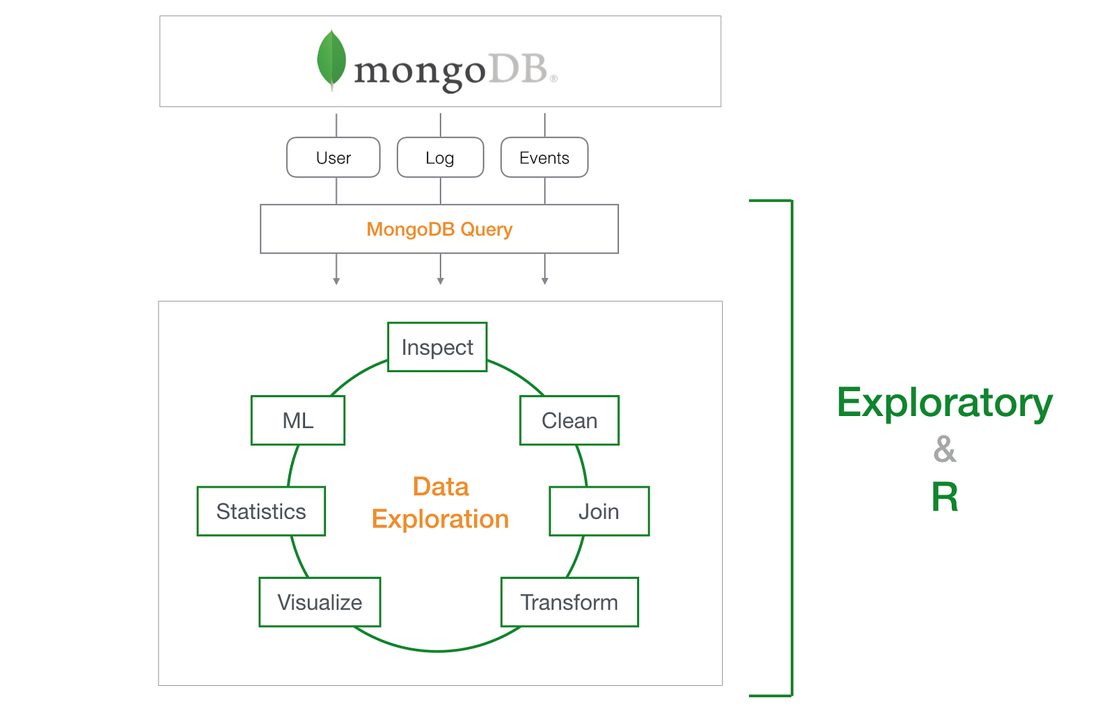 Field mongodb. MONGODB. MONGODB база. Нереляционные базы данных в MONGODB. MONGODB структура.