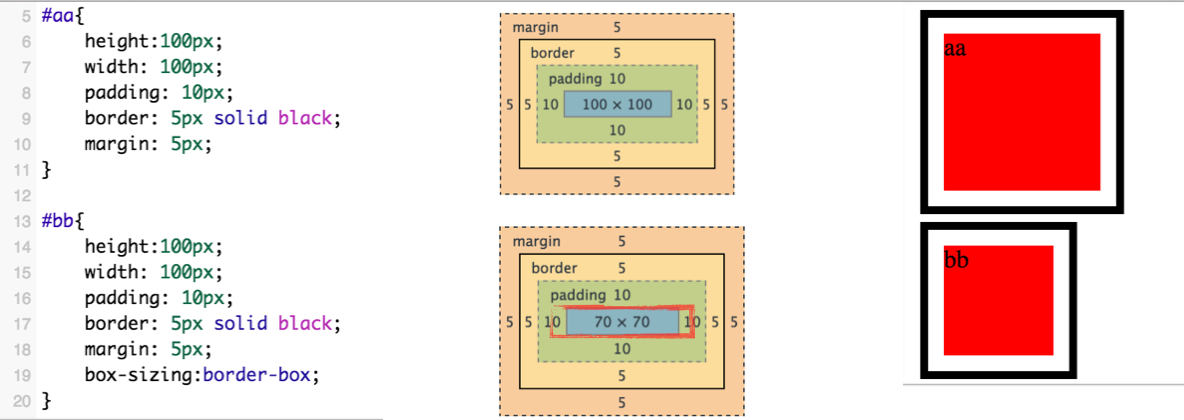 Width 0 height 0 border. Box-sizing CSS. Box-sizing: border-Box;. Border Размеры. Padding-Box.