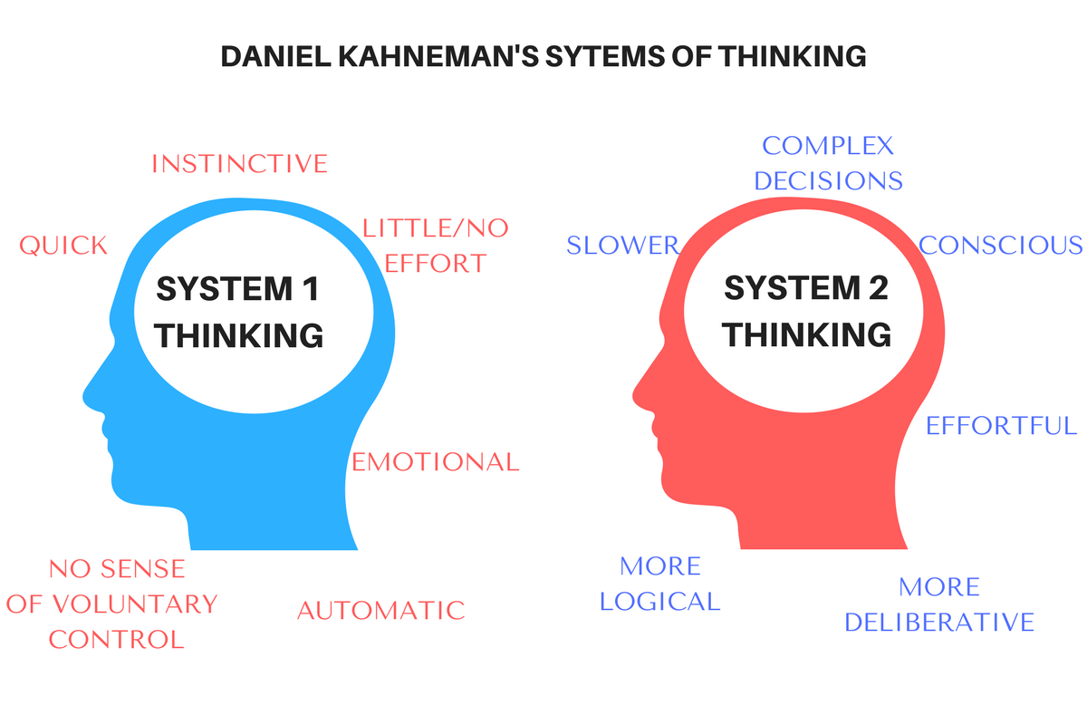 Thought more. Система 1 Канеман. Система 2 Канеман. Система 1 и 2 Канеман. Дэниел Канеман две системы.