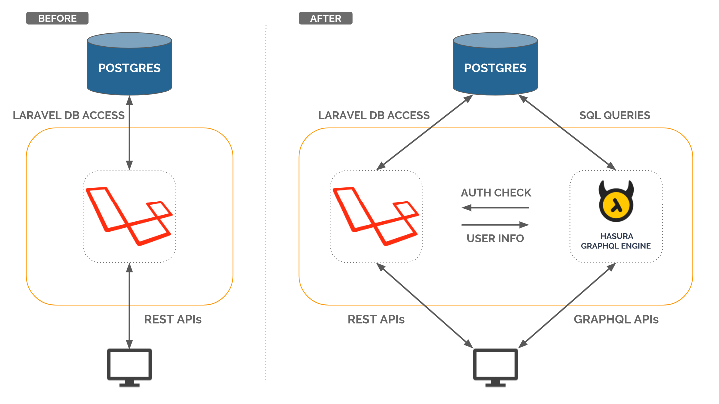 Steam api laravel фото 93