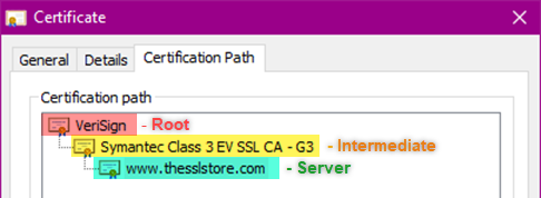 Ssl certificate path