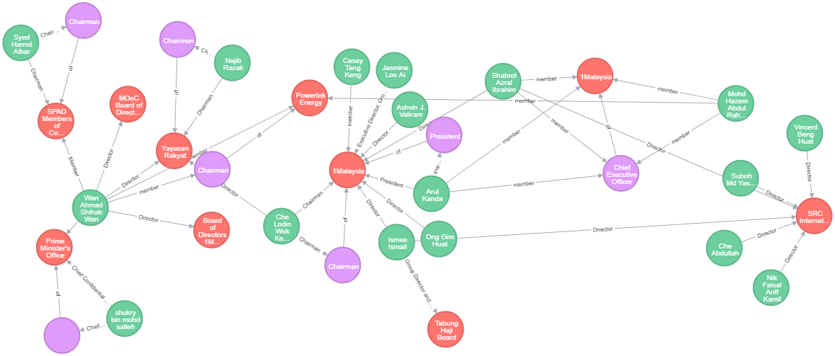 J networks. Диаграмма в neo4j. Network Chart. Neo4j Network. Neo4j IP Network.