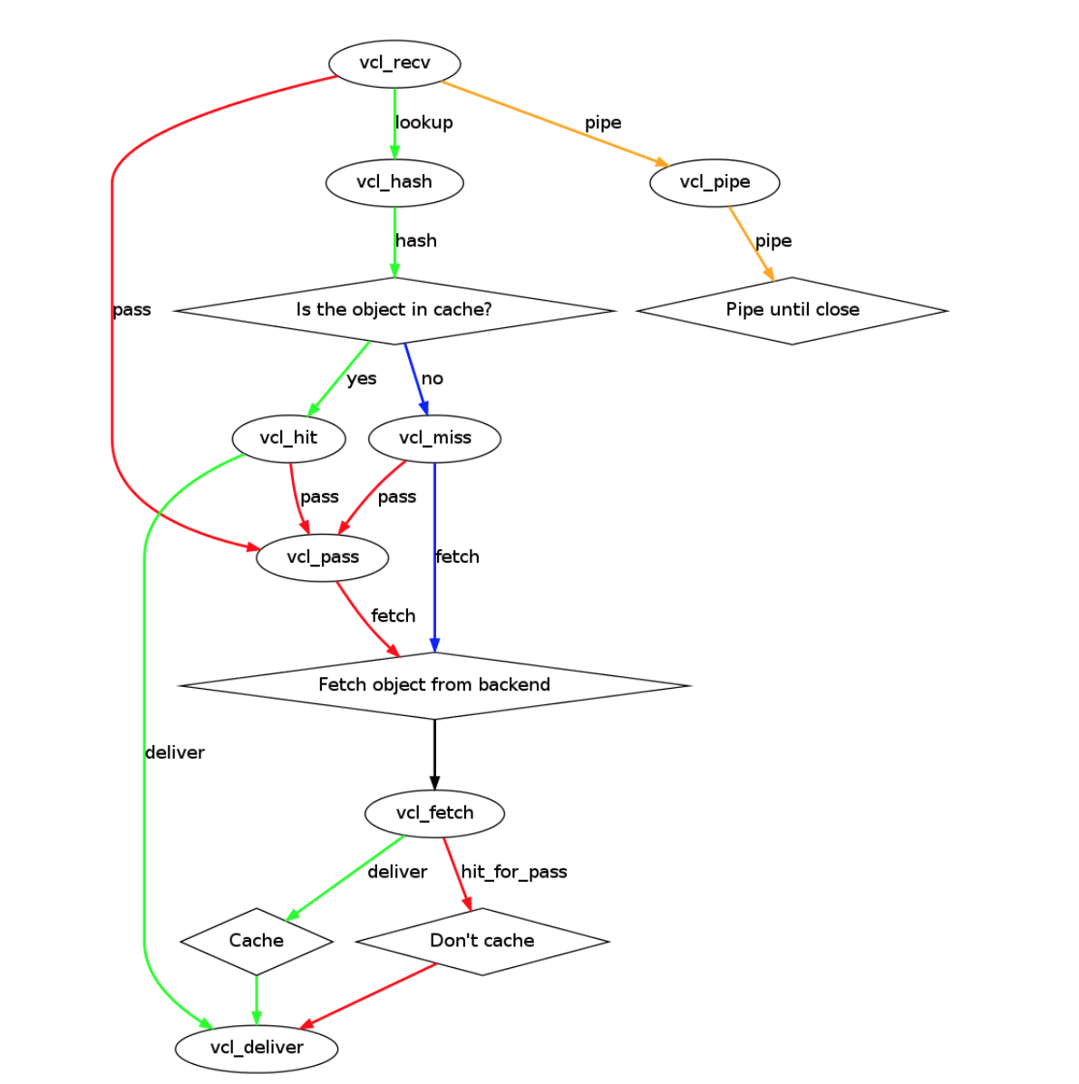 V s l. Синтез vcl4. VCL. VCL (Venture client process) модель..