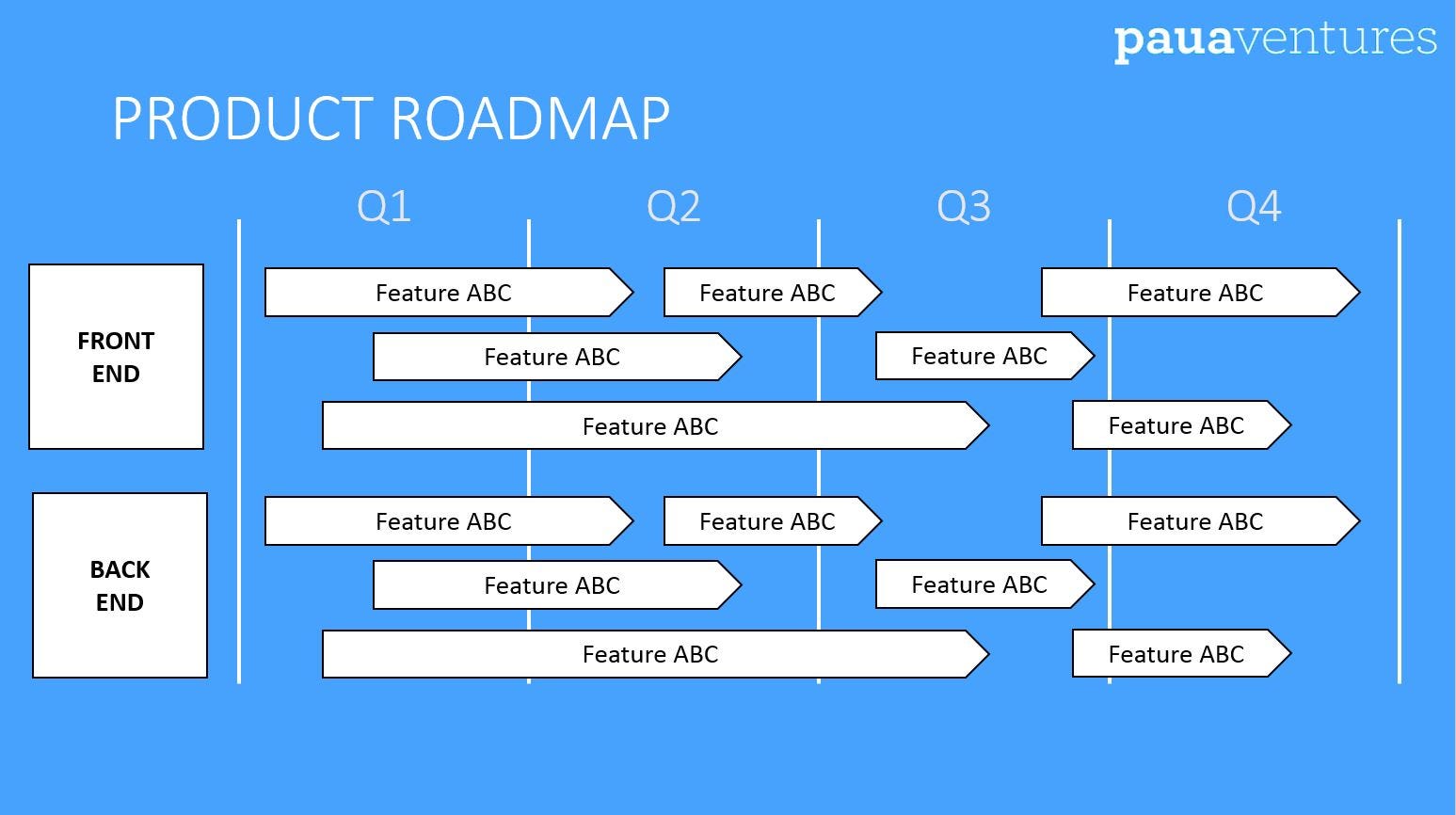 Rust language roadmap фото 64