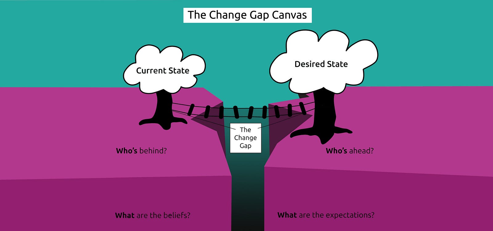 Divide among. Change. Between the gap игра. Changed. After i want see gap.