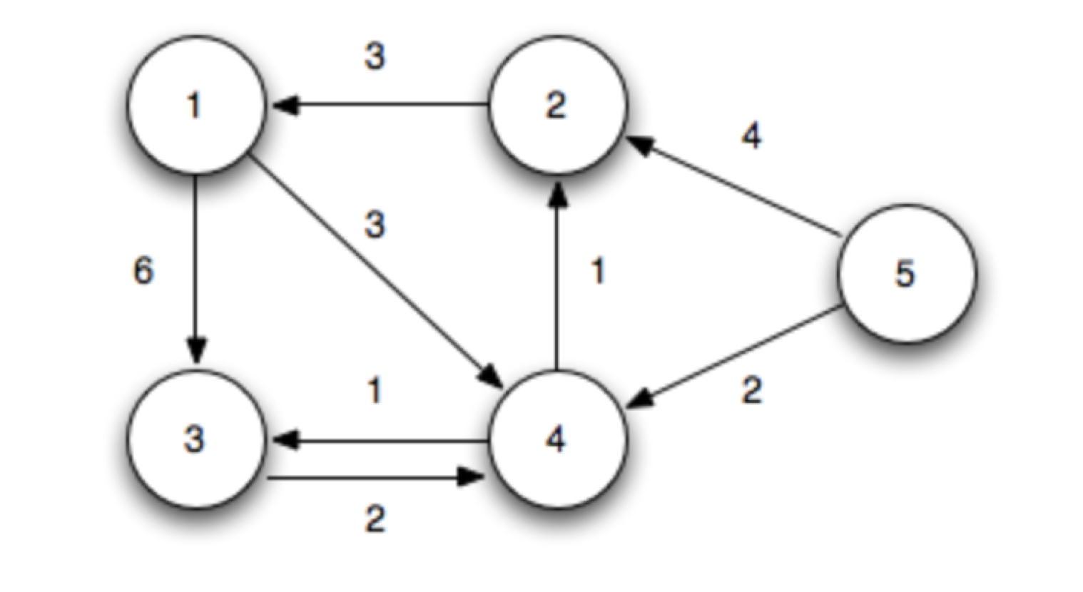 Алгоритм форда. Bellman Ford algorithm. Алгоритм Bellman Ford. Алгоритм Беллмана Форда c++. Алгоритм Форда-Беллмана пример.