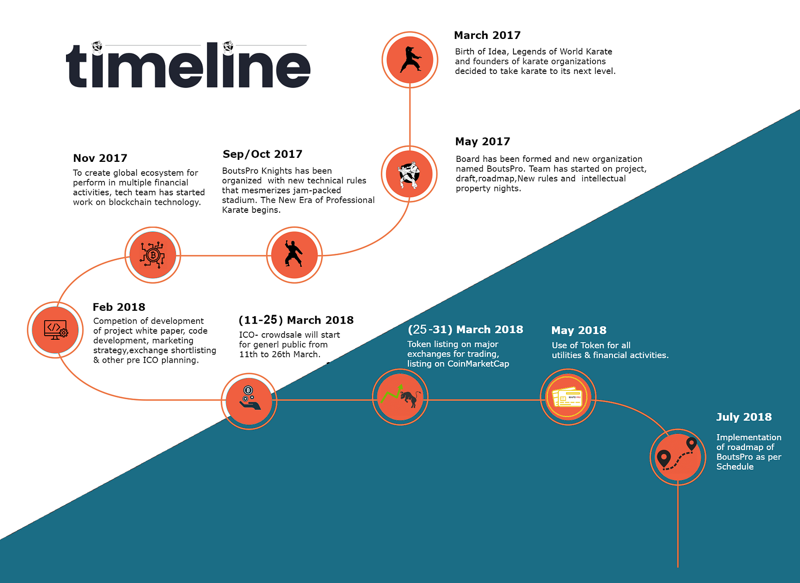 Active listing. White paper Roadmap. Roadmap 6g. Roadmap 6. Financial activities.