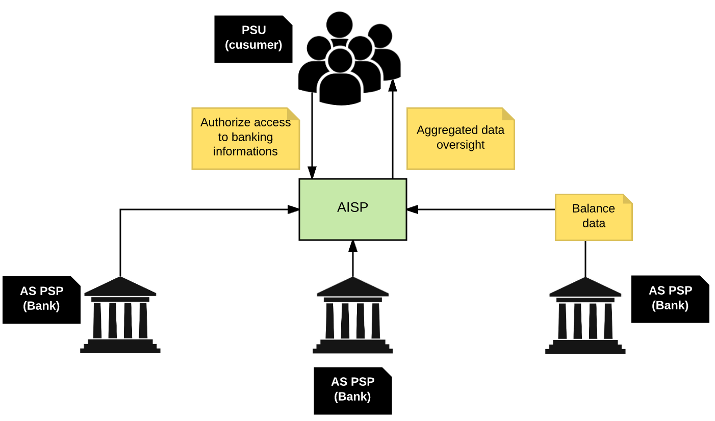 Turn bank. Open Banking схема. Open Banking схема подключения. PC-Banking схема работы ъ. Aggregated data.