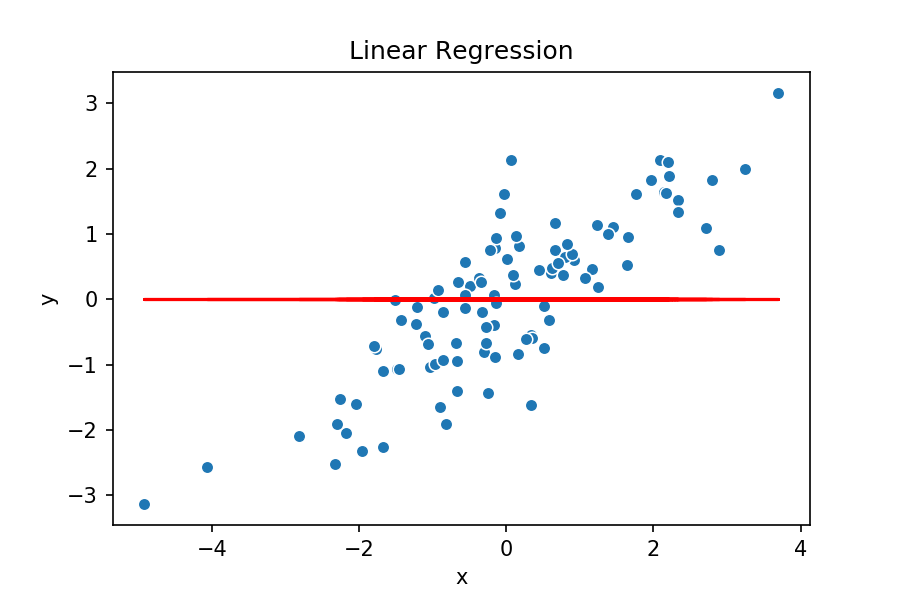 Regresion logistica binaria