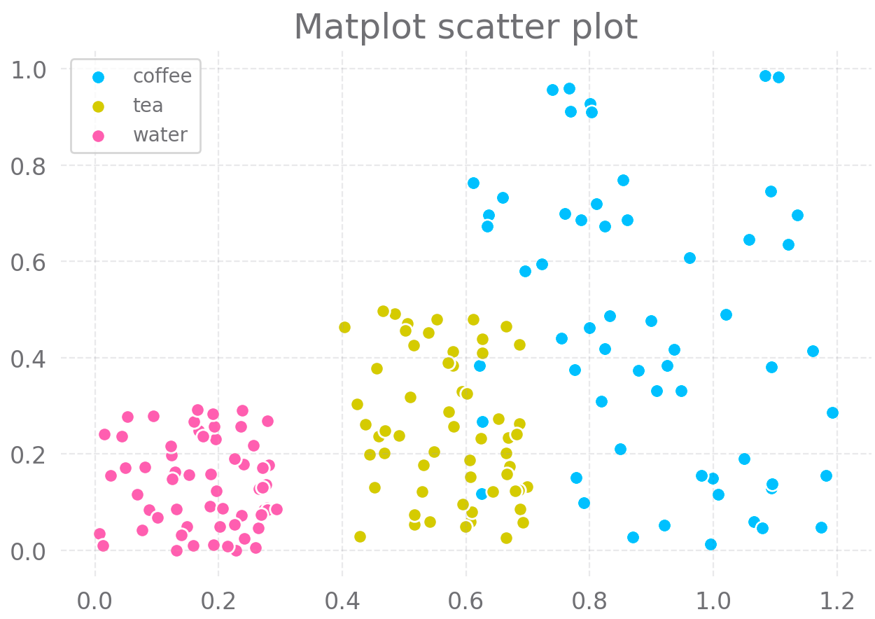 Steam plot python фото 65