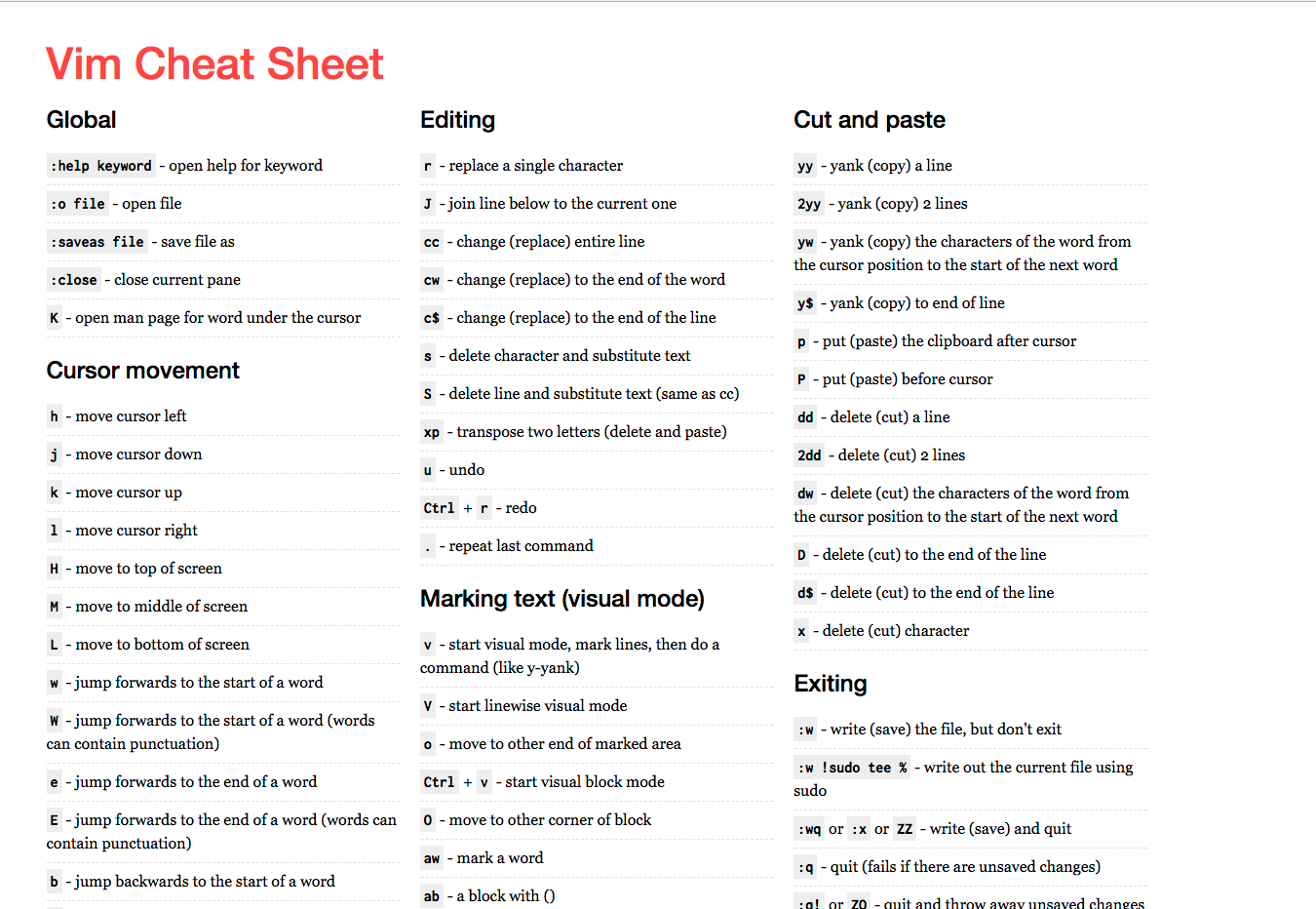 Put the words under. Vim команды. Vim Cheat Sheet. Шпаргалка по vim. Vim команды шпаргалка.