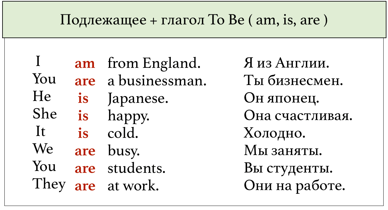 Десять предложений на английском