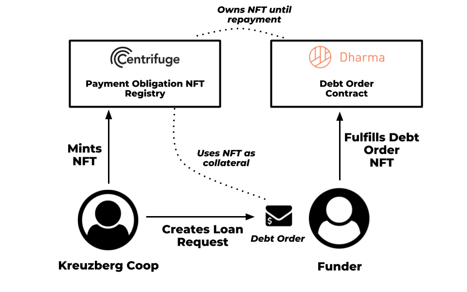 Создать nft. NFT токен. NFT маркетплейсы. NFT-токена. NFT tokens рисунки.