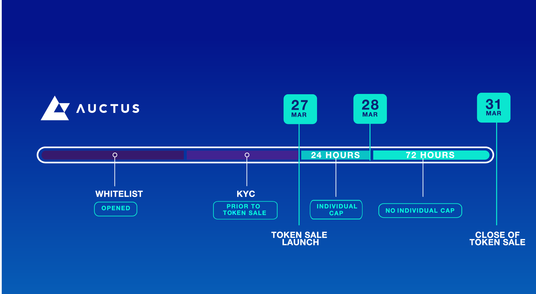 Auctus117