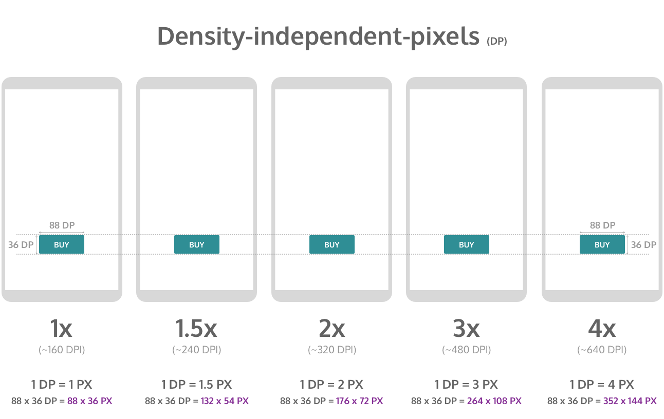 Разрешение android. Разрешение экрана Android. Размер экрана телефона андроид. Размер экрана андроид в пикселях. Размеры экранов телефонов Android.