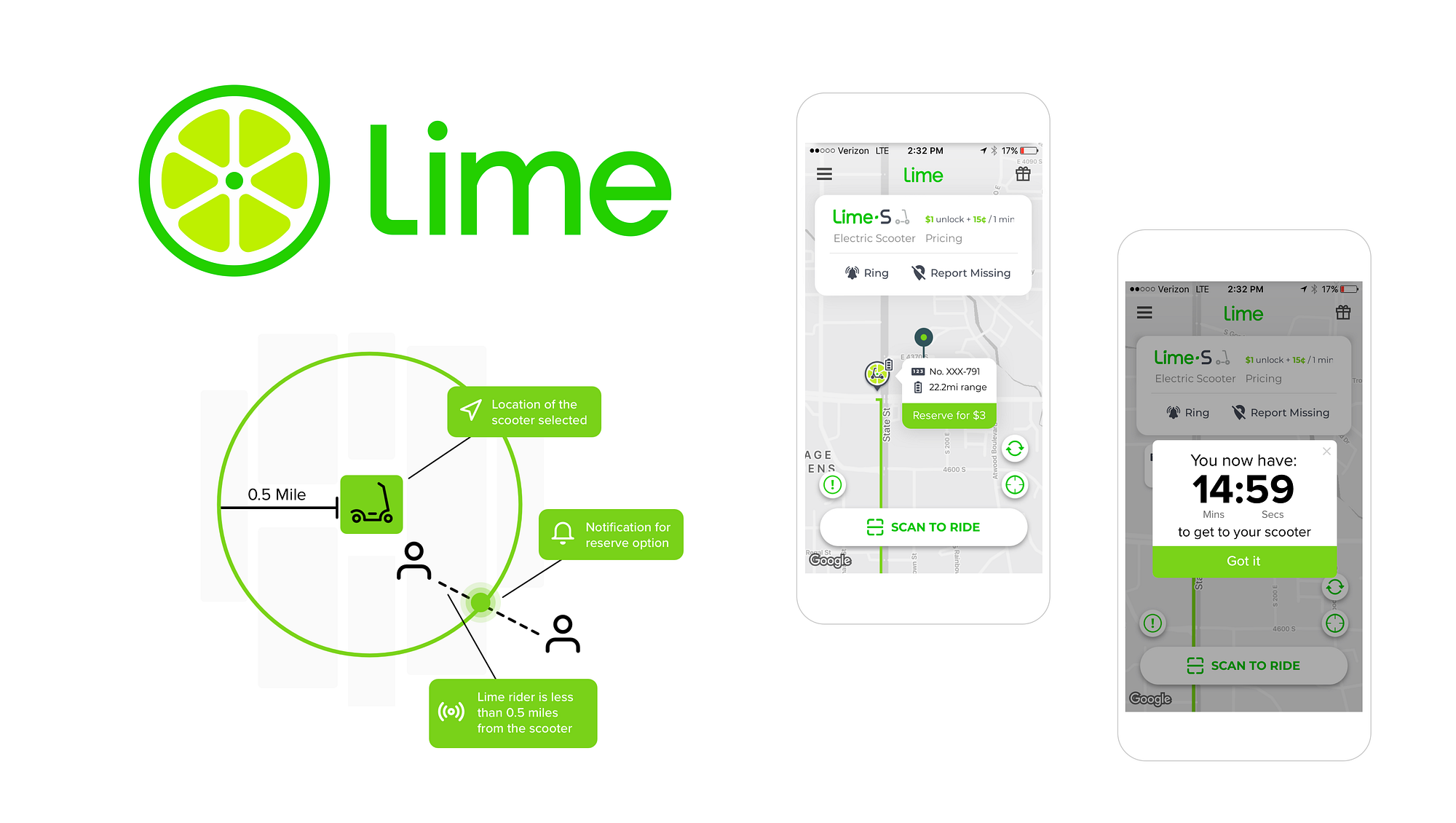 Инструкция lime. Lime приложение. лайм магазин логотип. lime зипка. лайм займ лого.