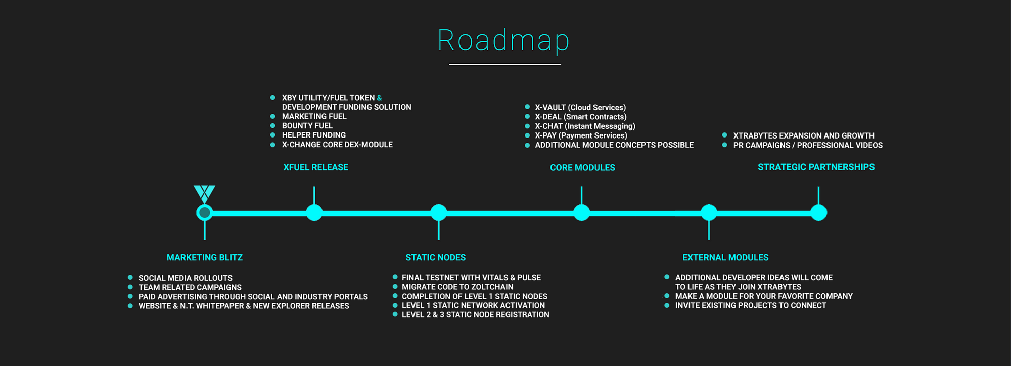 Mapping hacks. Хакер Roadmap. Уровни Roadmap. Дорожная карта уерукшгь. Roadmap художника.