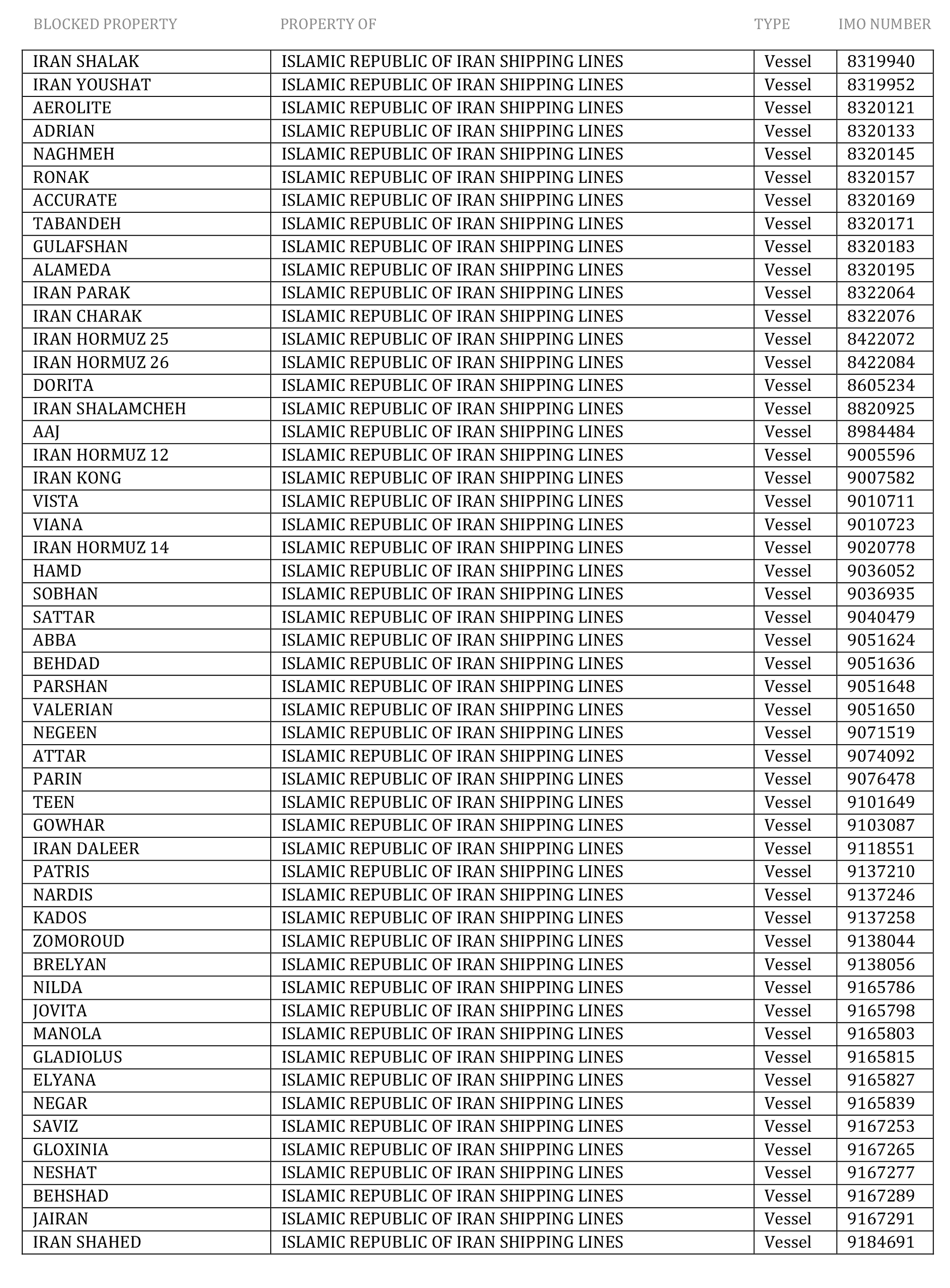 Список домов по программе. График переселения по программе реновации в москве 2025. график расселения домов по реновации в ювао. список домов по реновации в москве. график переселения по программе реновации 2025.