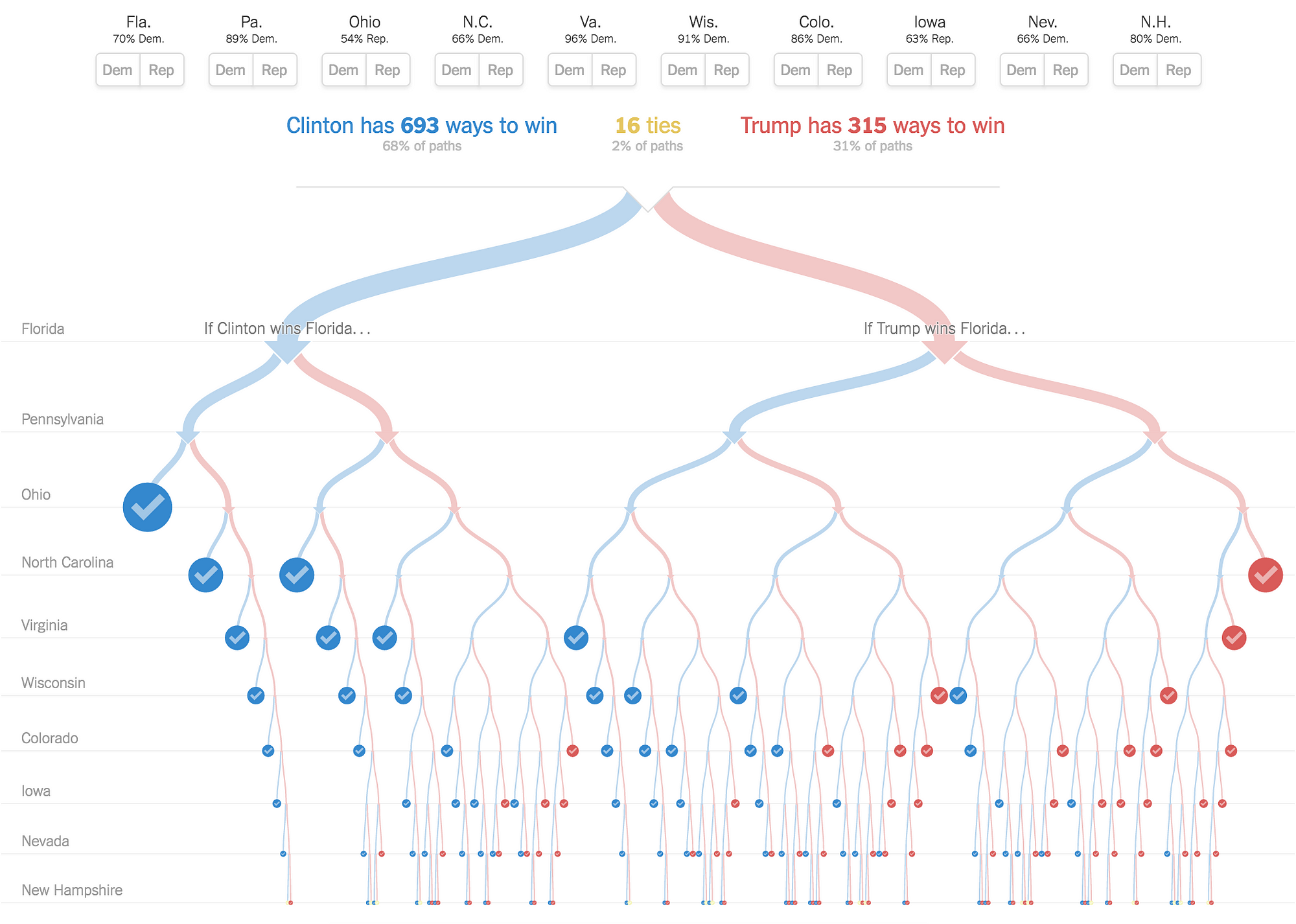 Tree visualization. DECISIONTREECLASSIFIER визуализация. Decision Tree classifier visualization. Python decision Tree classifier visualization. Visualize decision Tree Python.