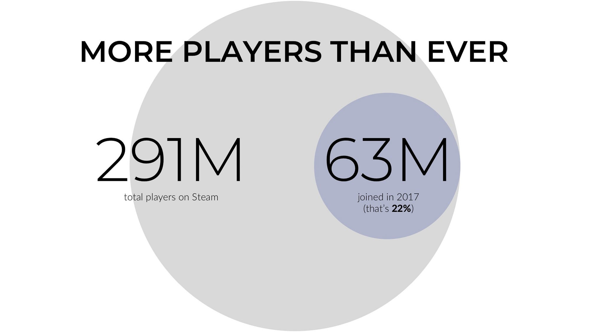 Number of users in steam фото 80