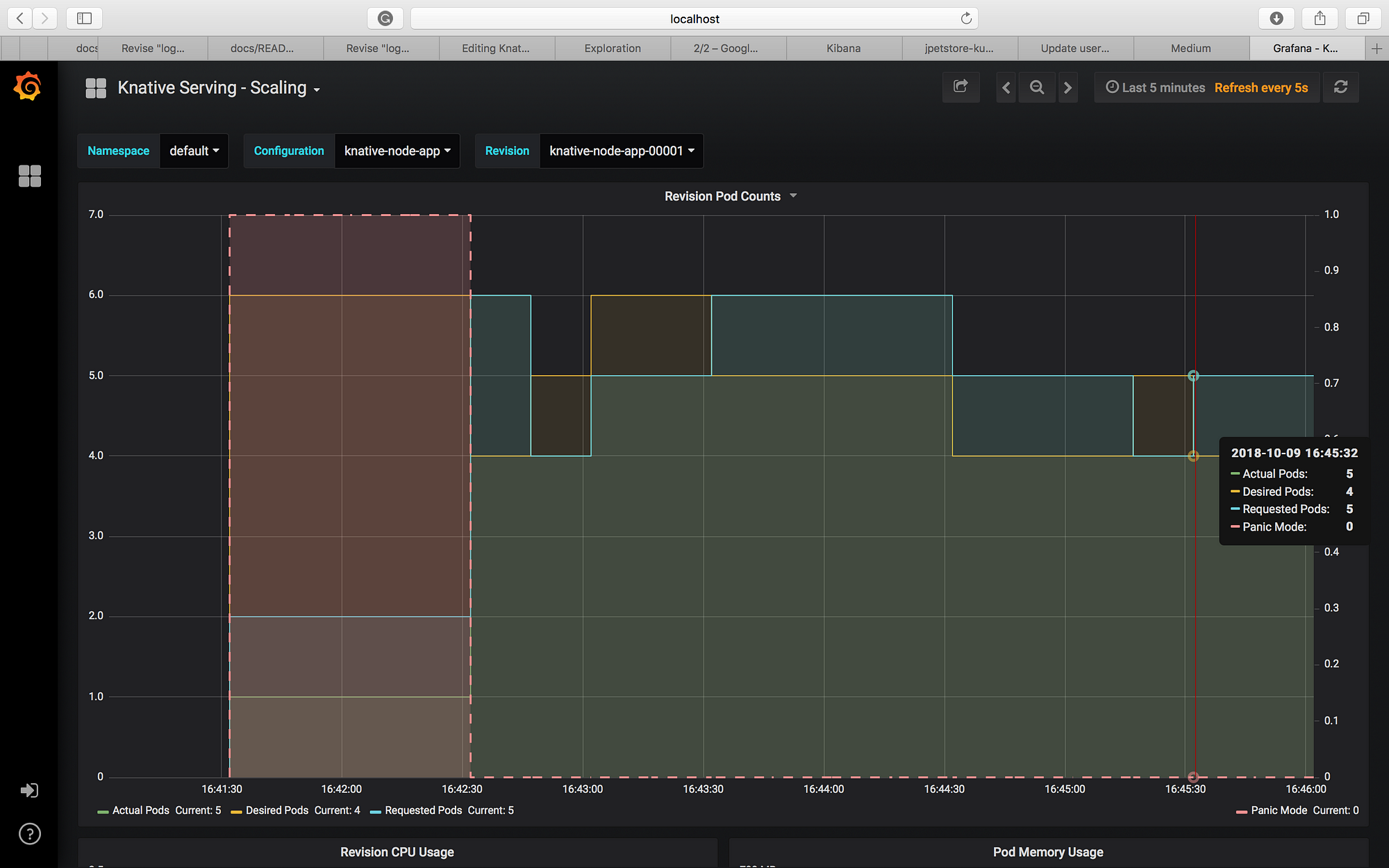 Monitoring usage. Grafana CPU Memory use. Как выглядят логи в графане.