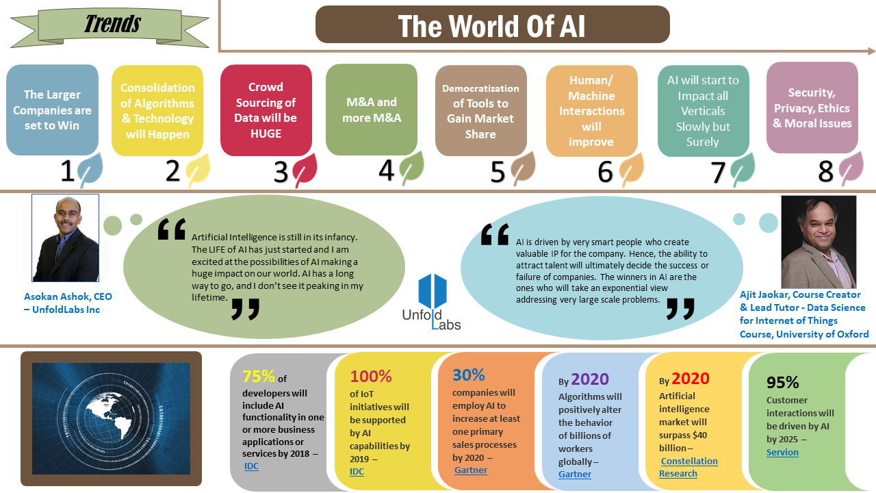 Data driven lab. Company's capabilities. Lifetime лаборатория. VUCA мир big data искусственный интеллект. Table of trends and Technologies for the World in 2020 Ричард Ватсон.