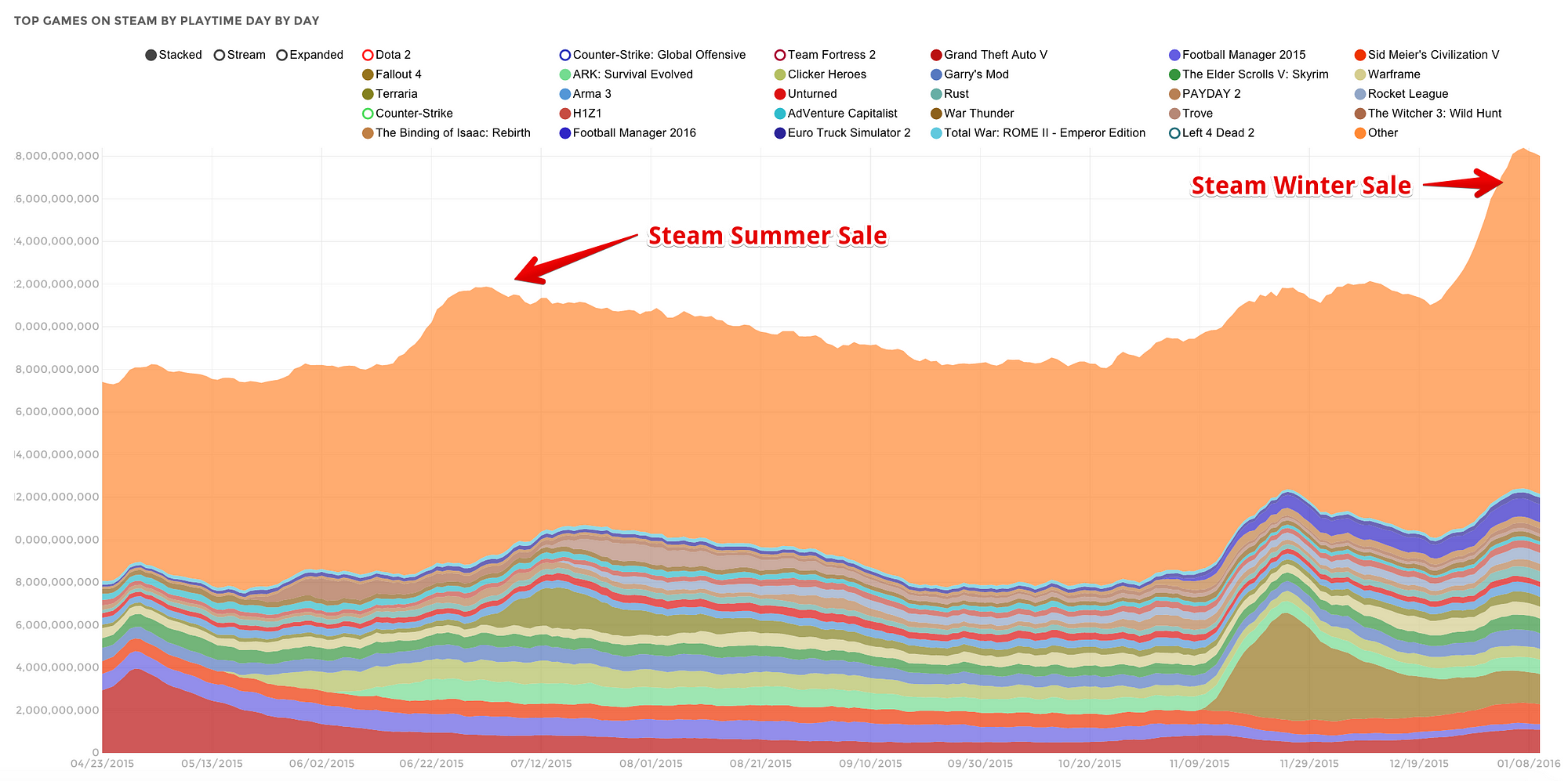 Summer 2016 steam sale 2016 фото 75