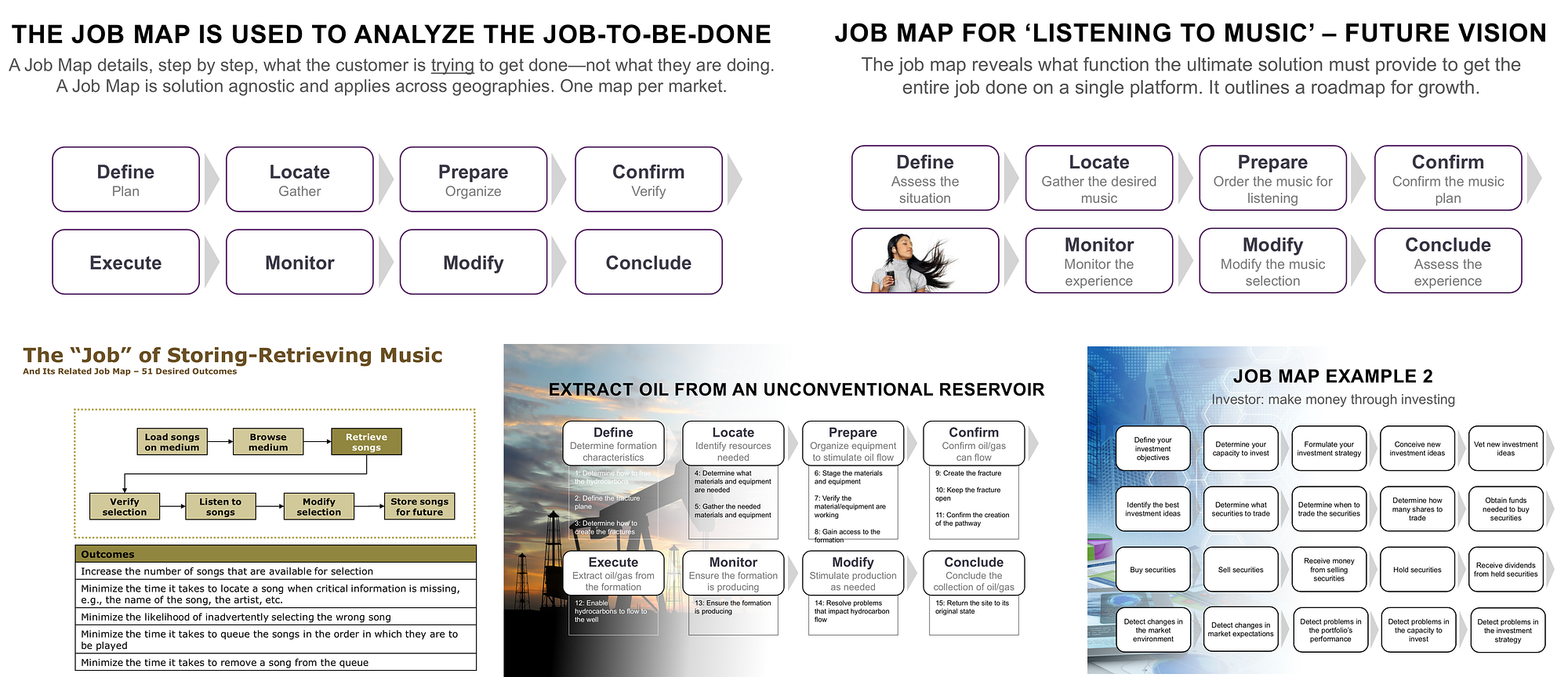 Getting job done. Job Map. Job Map примеры. Jobs to be done примеры. Карта JTBD.