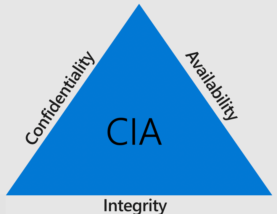 Треугольник d b. Треугольник CIA. Триада CIA. Confidentiality Integrity availability. Триаду безопасности CIA.