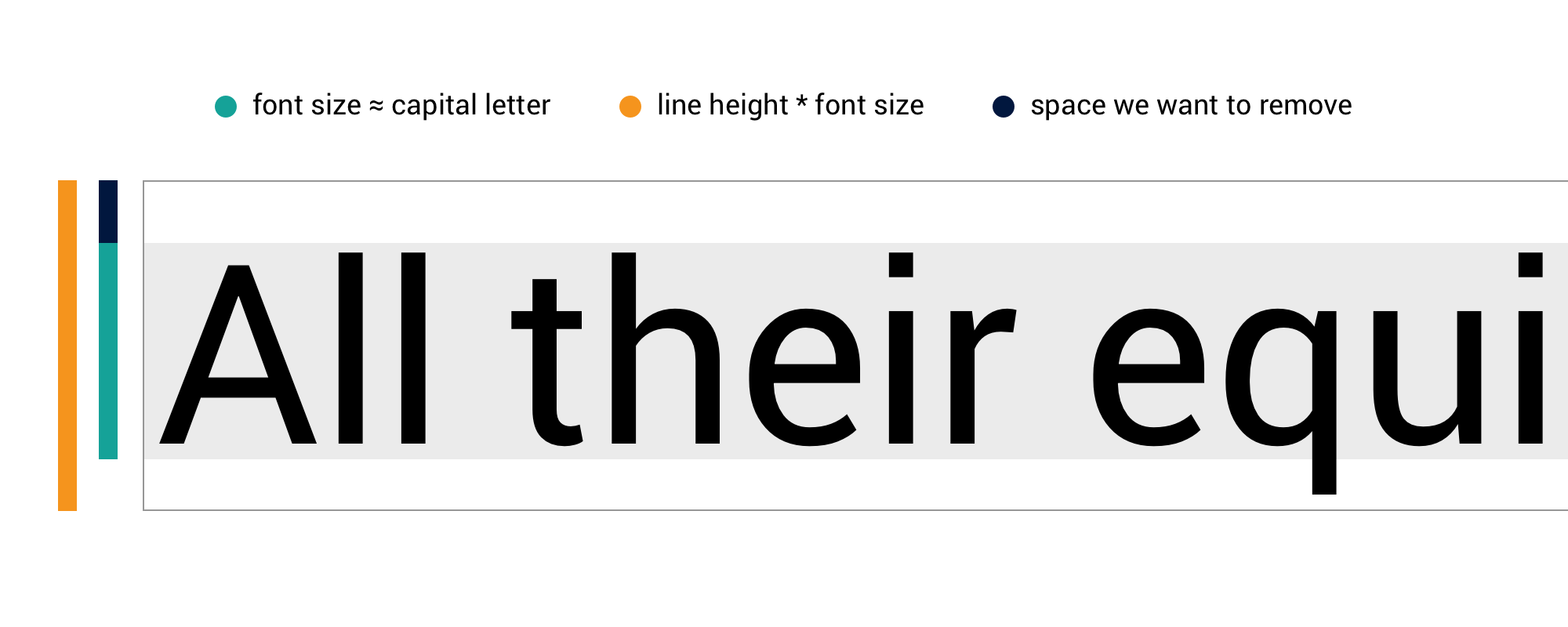 Line height html. Line-height. Высота строки CSS. Line-height CSS что это.