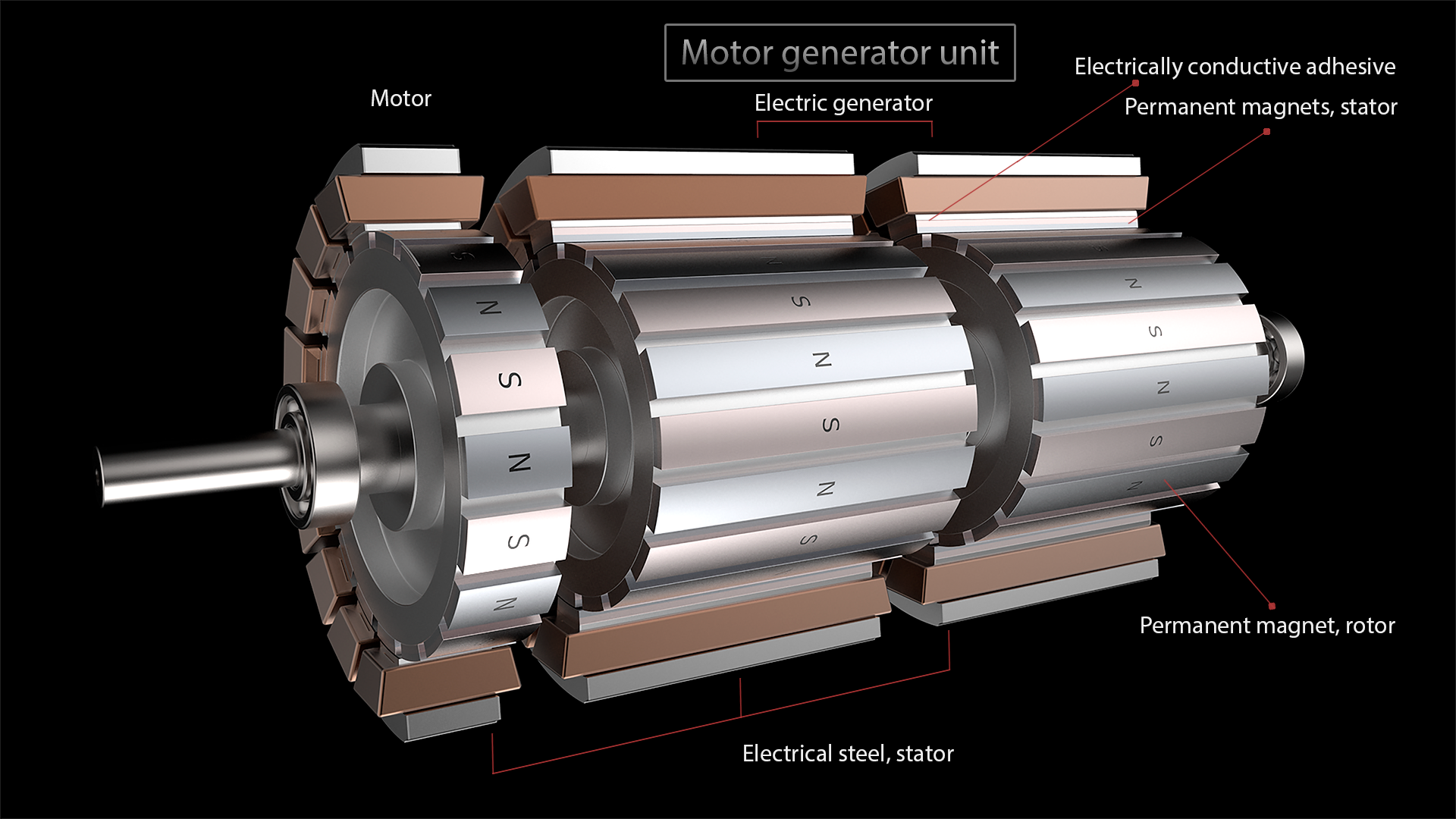 Electric generator. Мотор-Генератор 2пн250. Мотор-Генератор Dynamot. Генератор 2мк 208. Генератор DCG 4435.