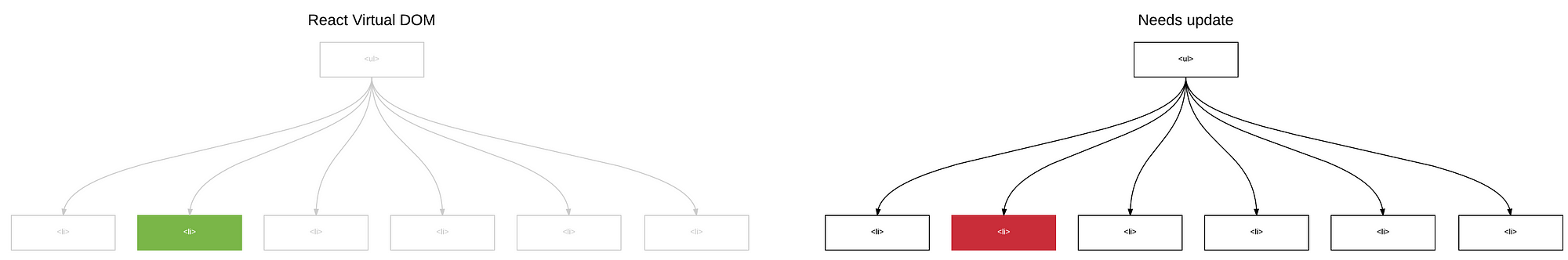 Virtual dom. Virtual Terminals with conventional (non Streams) Drivers.