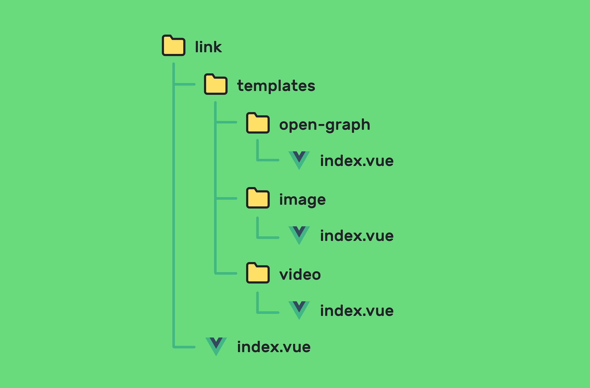 Open Graph Размер Картинки