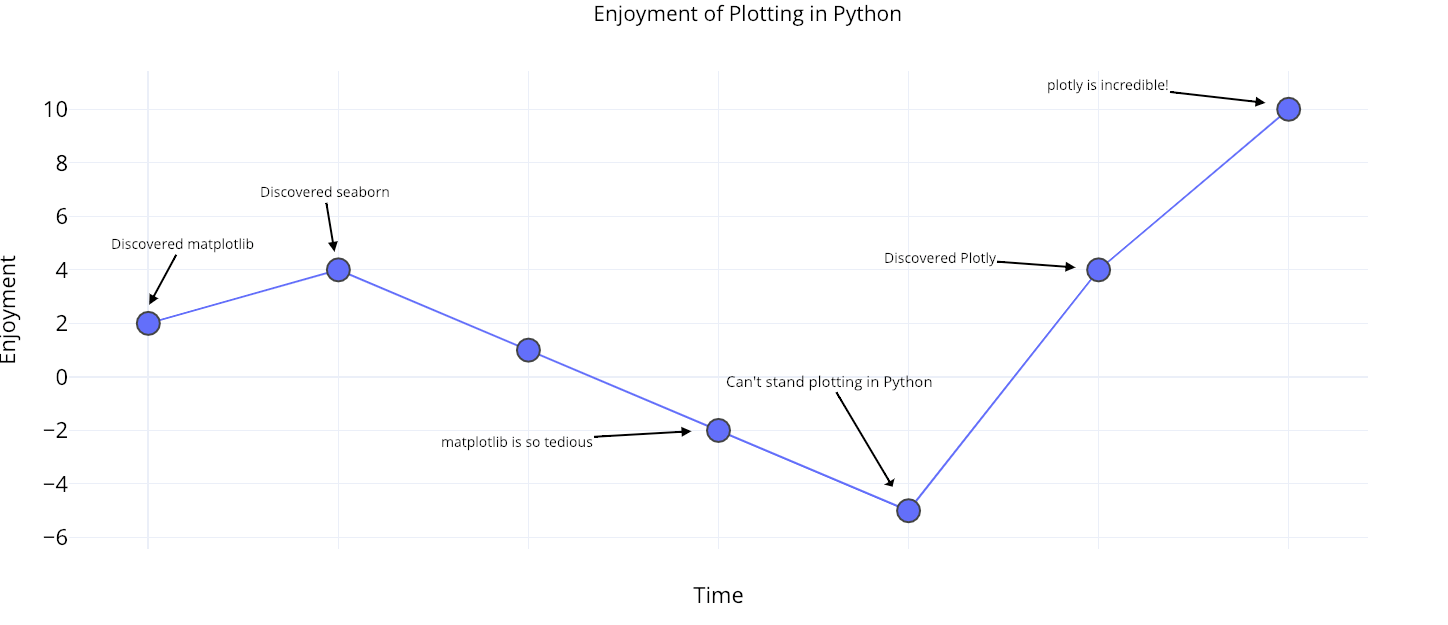 Библиотеки визуализации python. Plotly графики. Интерактивные графики Python. Python графики matplotlib. Graph питон.