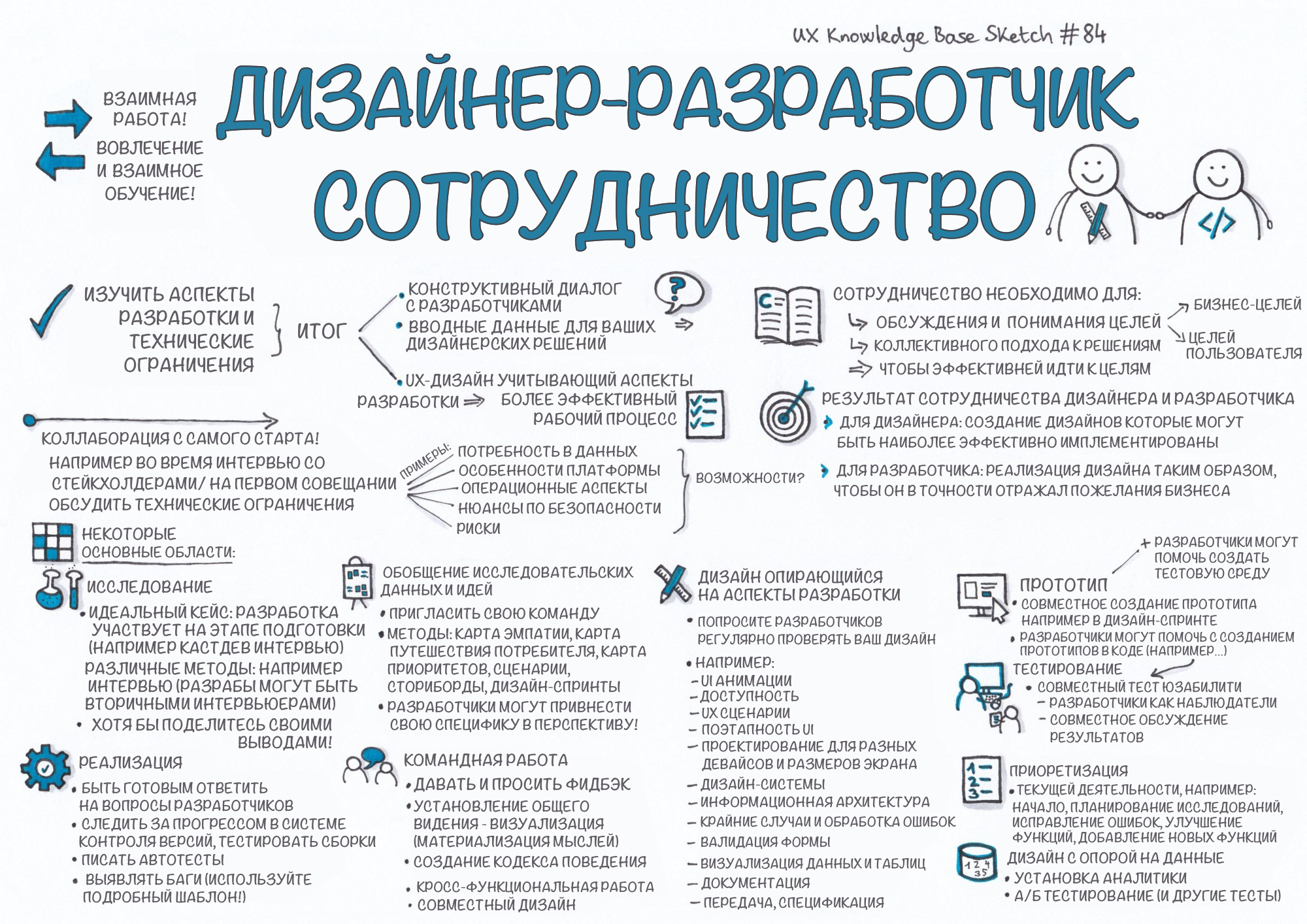 Функции дизайна. Основные функции дизайна. Вопросы для интервью для дизайнеров. Вопросы для UX интервью. Вопросы дизайнеру на собеседовании.