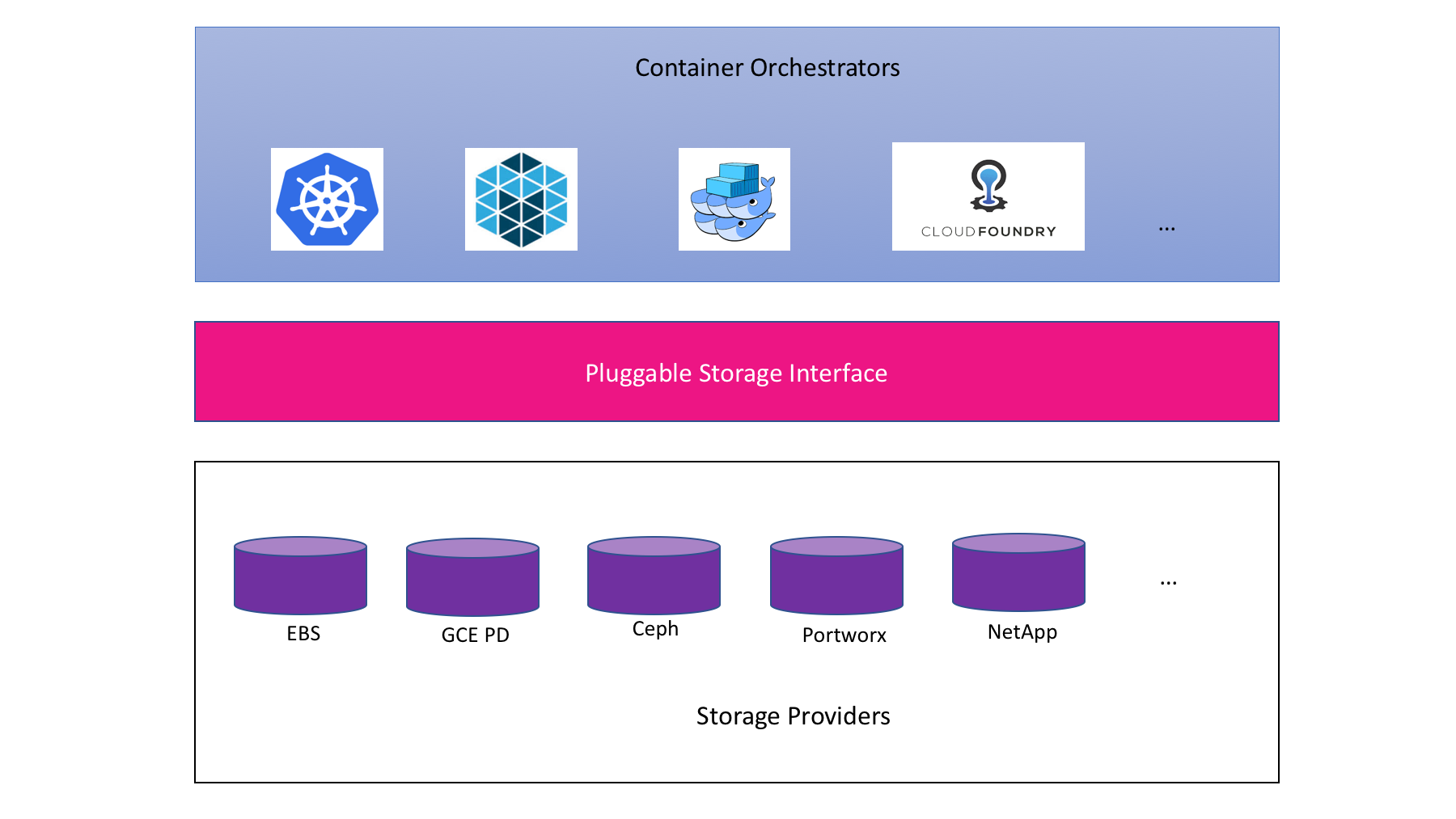 Storage interface. Container Storage interface. Gui хранилища. Refrain Storage Интерфейс. Gui/ Container.