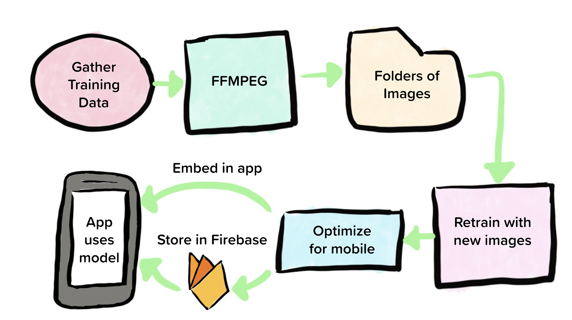 Embed images. Embed images