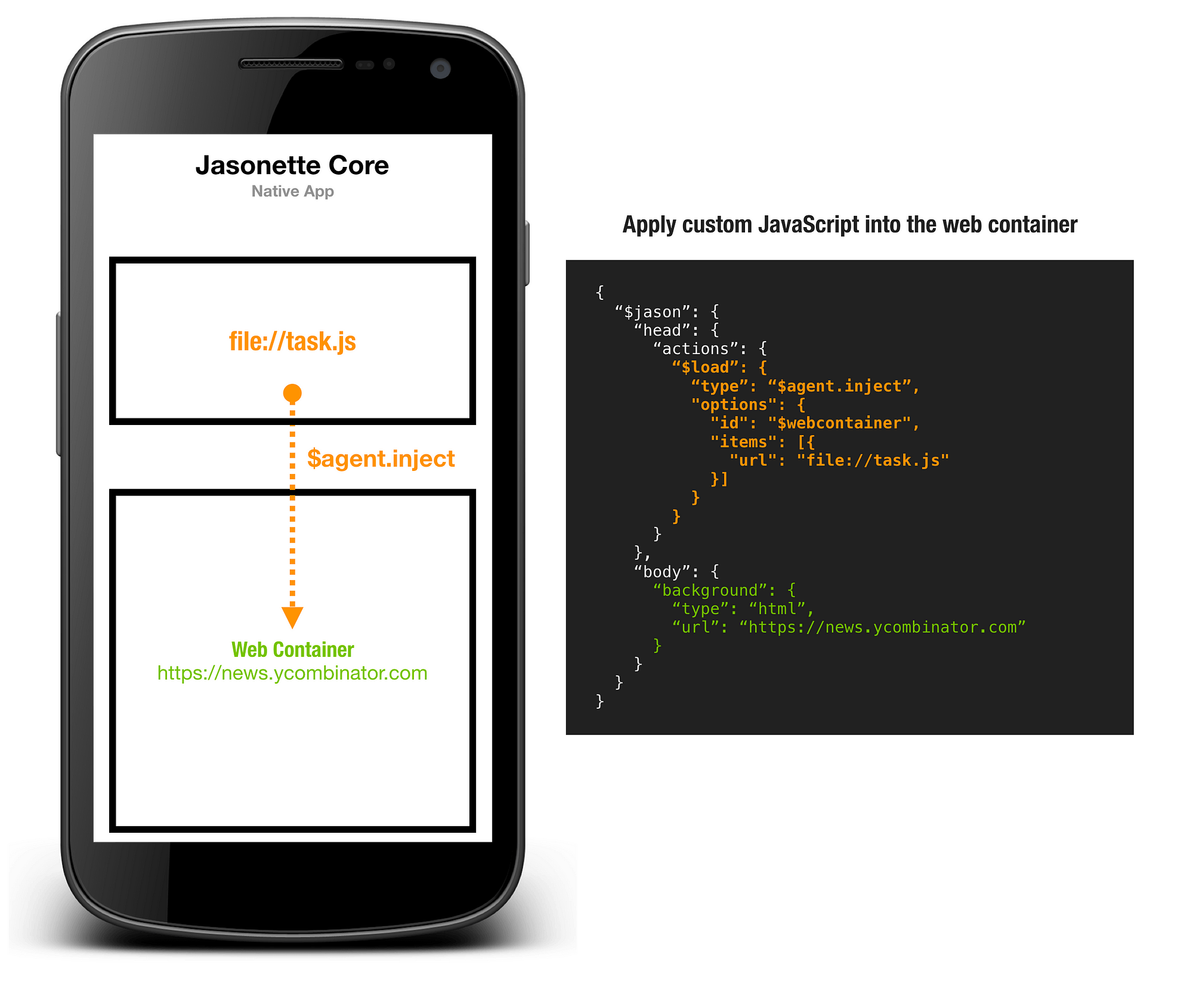 Javascript разработка приложения. Мобильное приложение. Мобильные приложения на JAVASCRIPT. Разработка мобильных приложений. Примеры мобильных приложений.