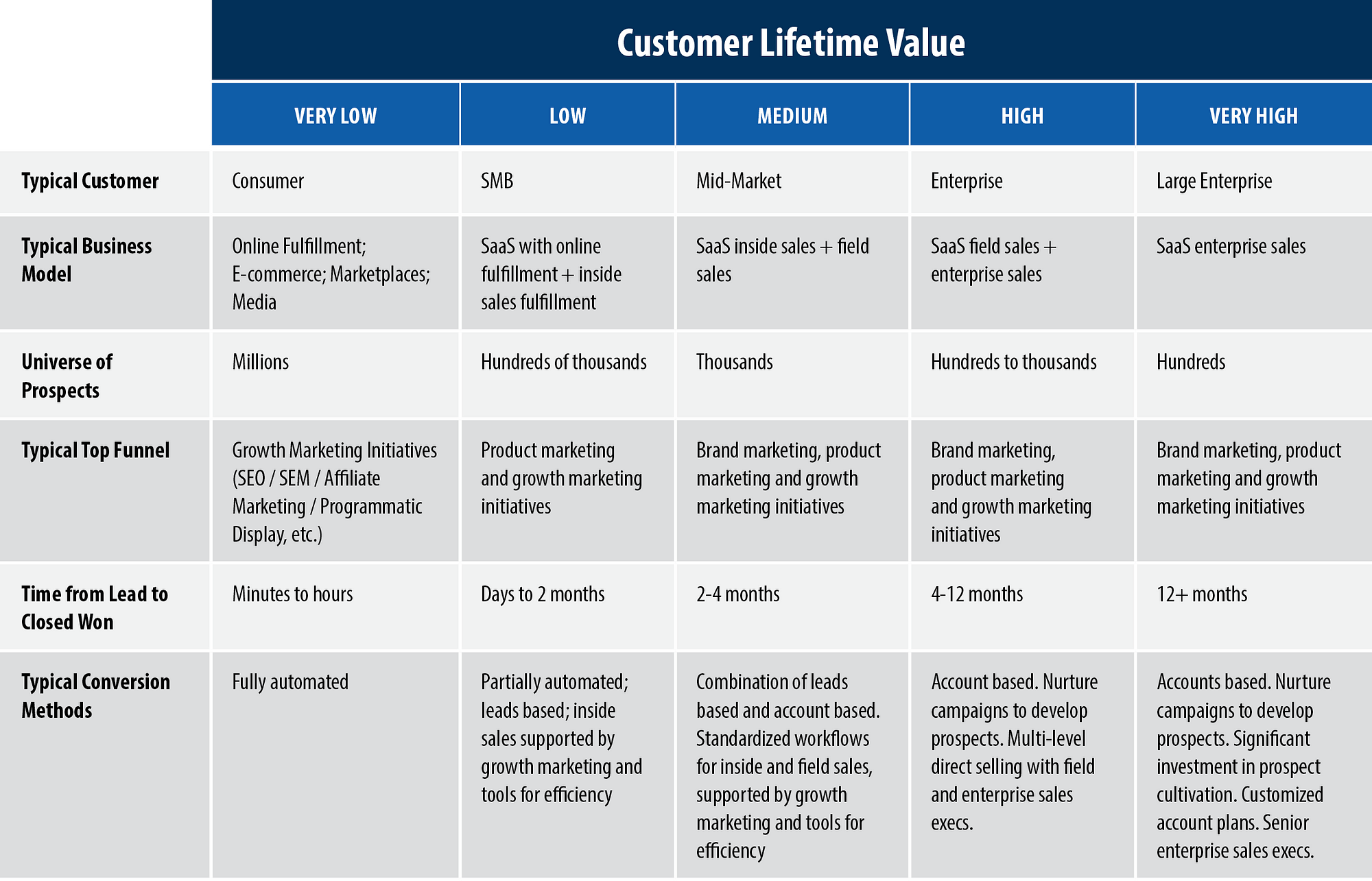 Growth marketing