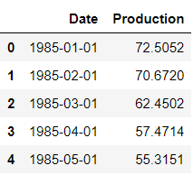 Df datetime. Date trunc sql примеры. datetime пример.