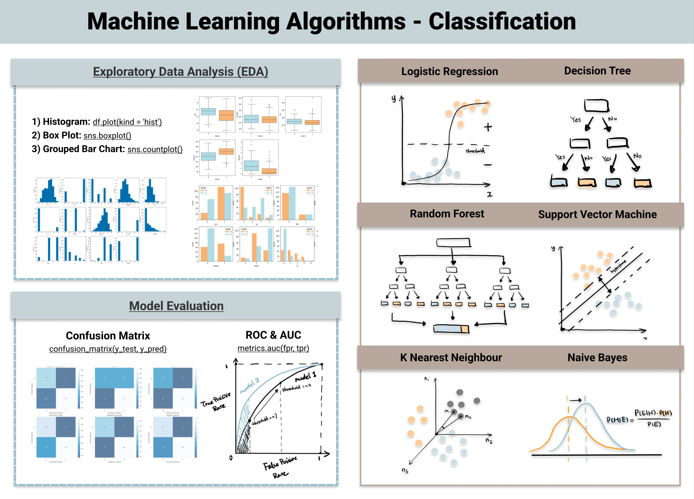 Learn algoritm. Алгоритмы машинного обучения. machine learning algorithms. виды классификации в машинном обучении. модели классификации машинное обучение.